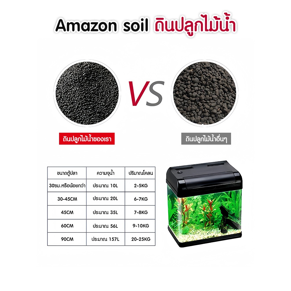 ดินปลูกไม้น้ำ Amazon soil ขนาด 1/3/9kg ใช้สำหรับปลูกพรรณไม้น้ำ ช่วยปรับค่าph มีสารอาหาร แร่ธาตุต่างๆ รูปที่ 5