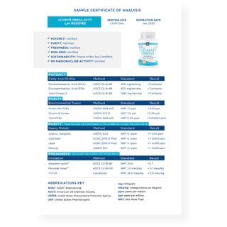 Nordic Naturals Ultimate Omega-3 1280 mg + วิตามิน D3 1000 IU รส Lemon ขายดี#1 ในอเมริกา