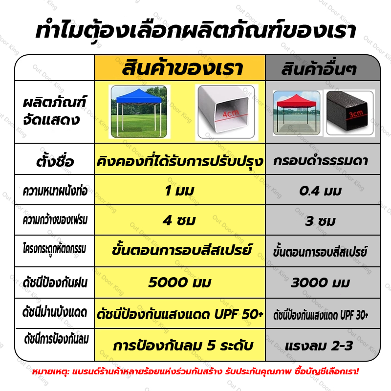 [ลดสุดๆ!] เต้นท์ขายของ เต็นท์กันน้ำทนพายุ 2x2 3x3 3x4.5 3x6m ผ้าหนาผ้าใบ+โครงเหล็กหนาพิเศ เต็นท์พับได้ - รูปที่ 2