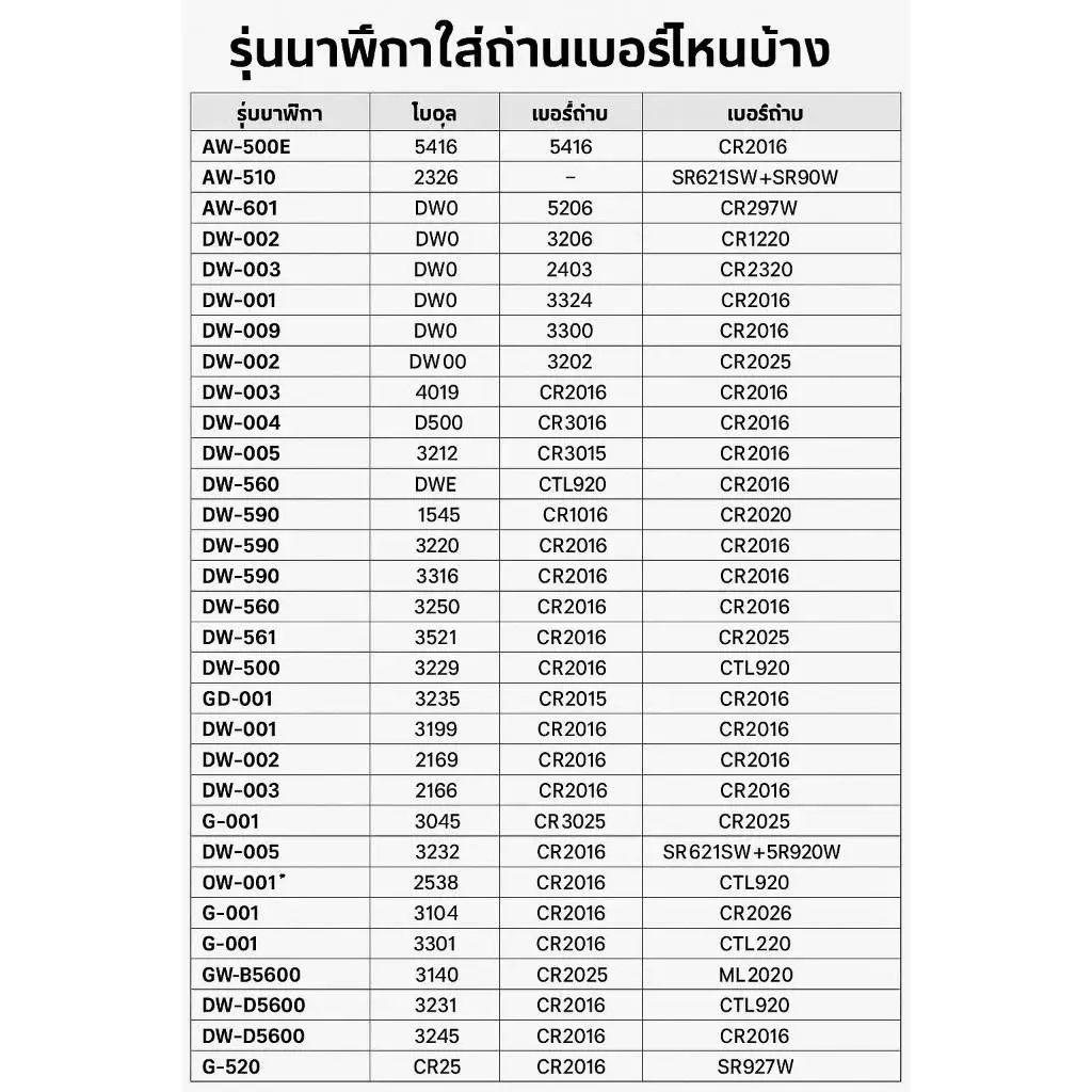 ถ่านนาฬิกา Renata สำหรับ Casio G-Shock thumbnail 5