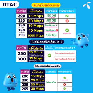 (ใช้ฟรีเดือนแรก) ซิมเทพ DTAC เน็ตไม่อั้น 8 , 10 , 20 Mbps + โทรฟรีทุกเครือข่าย(ซิมเทพดีแทค)