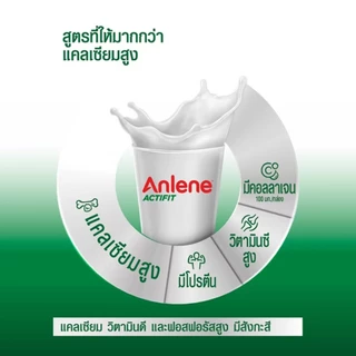 แอนลีน แอคติฟิต 3 นมผง รสจืด 1000 กรัม ANLENE ACTIFIT 3X LOW FAT MILK POWDER 1000G