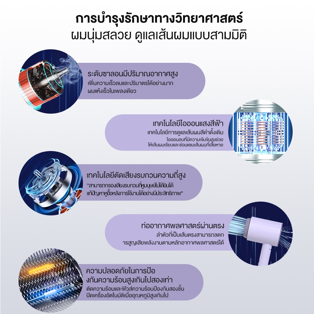 Yotex ไดร์เป่าผม ไดร์เป่าผมพับได้ ปรับได้ทั้งลมร้อน/ลมเย็น ไอออนลบบำรุงเส้นผม เสียงเบา Hair Dryers ไดเป่าผม รูปที่ 2