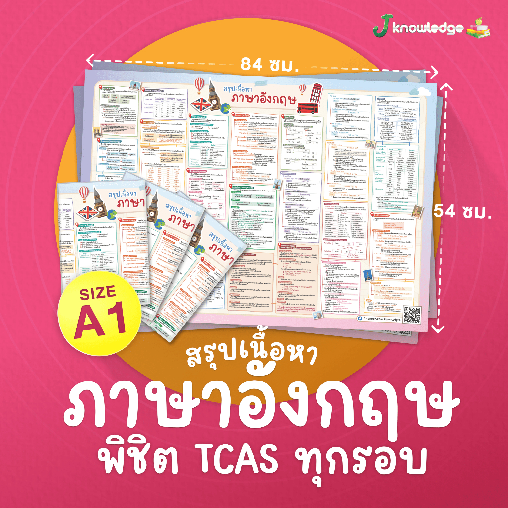 สรุป ภาษาอังกฤษ (English) ม.4-5 ฉบับเข้าใจง่ายในแผ่นเดียว ! พิชิต A-level TCAS 69-70-71 ครบจบ