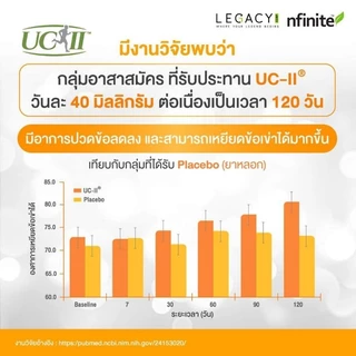 JG-40 ช่วยได้ทุกเรื่องข้อ ปวดข้อต่อกระดูก เดินดังก๊อกแก๊ก ข้อต่ออักเสบ เข่าเสื่อม ต้องลอง