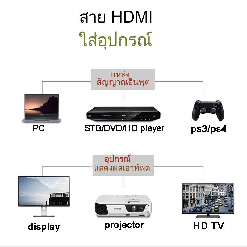 สาย HDMI to HDMI สาย TV HDMI 1เมตร 3เมตร CABLE 3D FULL HD HDMI สำหรับทีวีจอภาพโปรเจคเตอร์ PS4 Xbox เครื่องเล่นดีวีดี