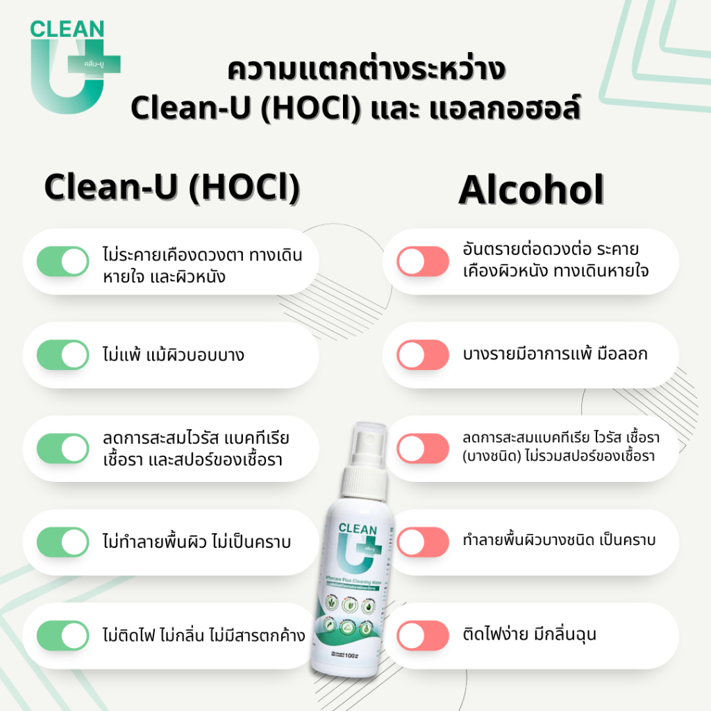 [ออก E-tax ได้ ] SET 3 ชิ้น Clean-U Affercare Plus Cleaning water 1000 ml  Hypochlorous Acid ลดการสะสมแบคทีเรีย ไวรัส