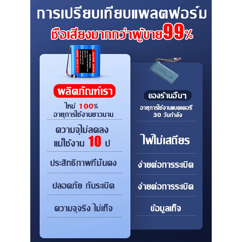 จัดส่งจากกรุงเทพ/COD แบตลิเธียม 32650 3.2V แบตเตอรี่ LiFePo4  7/14/19.5/26.5/32.5Ah ถ่านชาร์จ สำหรับไฟโซล่าเซลล์LED - รูปที่ 3