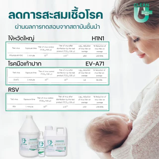 Clean-U Affercare Plus Cleaning water 1000 ml น้ำยาทำความสะอาดดการสะสมเชื้อ Hypochlorous Acid (HOCl)