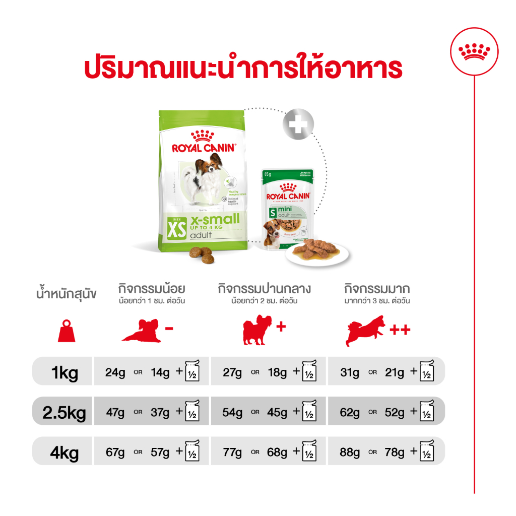 Royal Canin X Small Adult อาหารสุนัข รอยัลคานิน สุนัขโต พันธุ์จิ๋ว 10 เดือนขึ้นไป ขนาด 3kg - รูปที่ 5