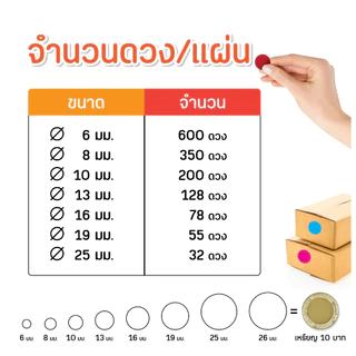 (ขายปลีก) สติ๊กเกอร์วงกลม สติ๊กเกอร์จุดสี (14สี) PVC กันน้ำ 100% สติ๊กเกอร์คัดกรอง (รบกวนสั่งขั้นต่ำ 5 แผ่น)
