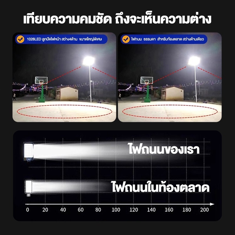 ไฟถนนโซล่าเซลล์ โซล่าเซลล์ Solar Light 5500000W ไฟโซล่าเซลล์ ไฟแสงอาทิตย์ ไฟถนนรีโมทคอนโทรล รูปที่ 6