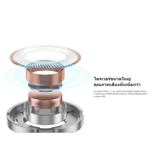 (รับประกันศูนย์ไทย 1 ปี) Xiaomi Type-C Earphones พอร์ต Type-C กันน้ำกันฝุ่น IP54 ไดรเวอร์ขนาด 12.4 มม