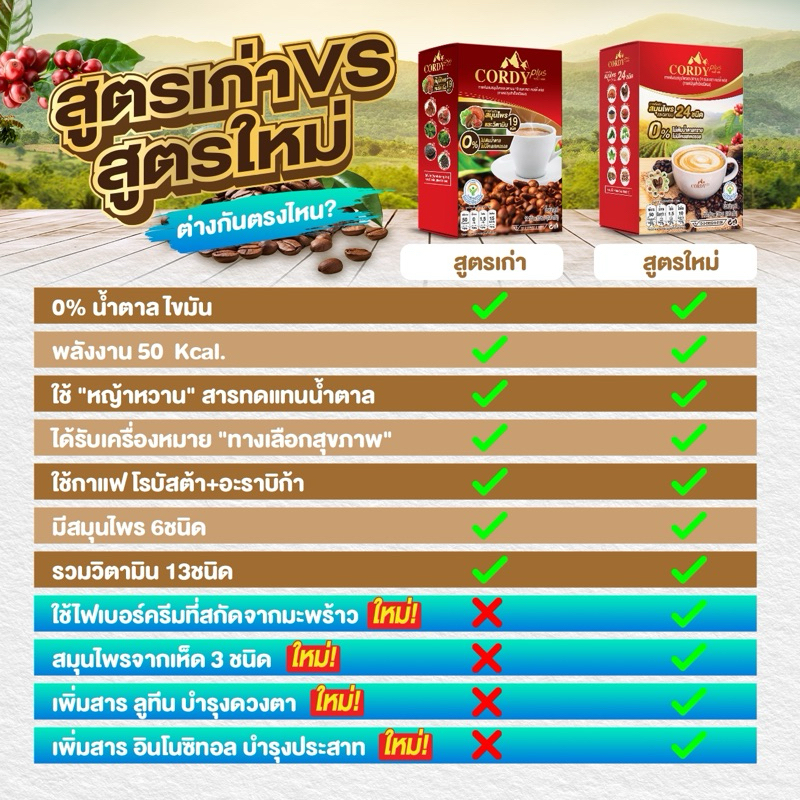 ใหม่ กาแฟ Cordy plus คอร์ดี้ พลัส ผสมผสมสมุนไพร และ วิตามินรวม 24 ชนิด - รูปที่ 7