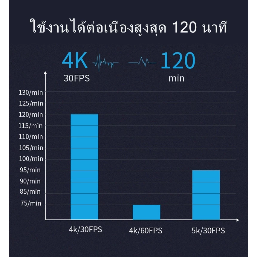 [ Gail19 ]แบตเตอรี่ สำหรับ GoPro Hero 9/10/11/12 ของแท้  Rechargeable Battery for GoPro Hero 9/10/11/12 1800mAh Original thumbnail 9