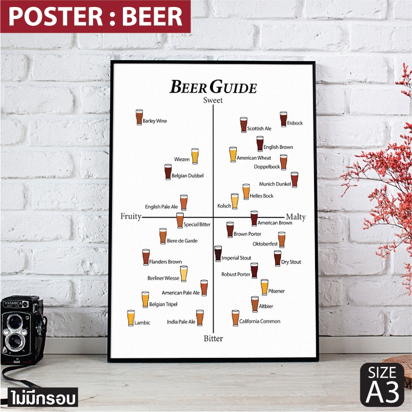 โปสเตอร์ เบียร์ ไกด์รสชาติเบียร์ Poster beer guide งานอาร์ตเท่ๆ สำหรับตกแต่งผับบาร์ ร้านเหล้า