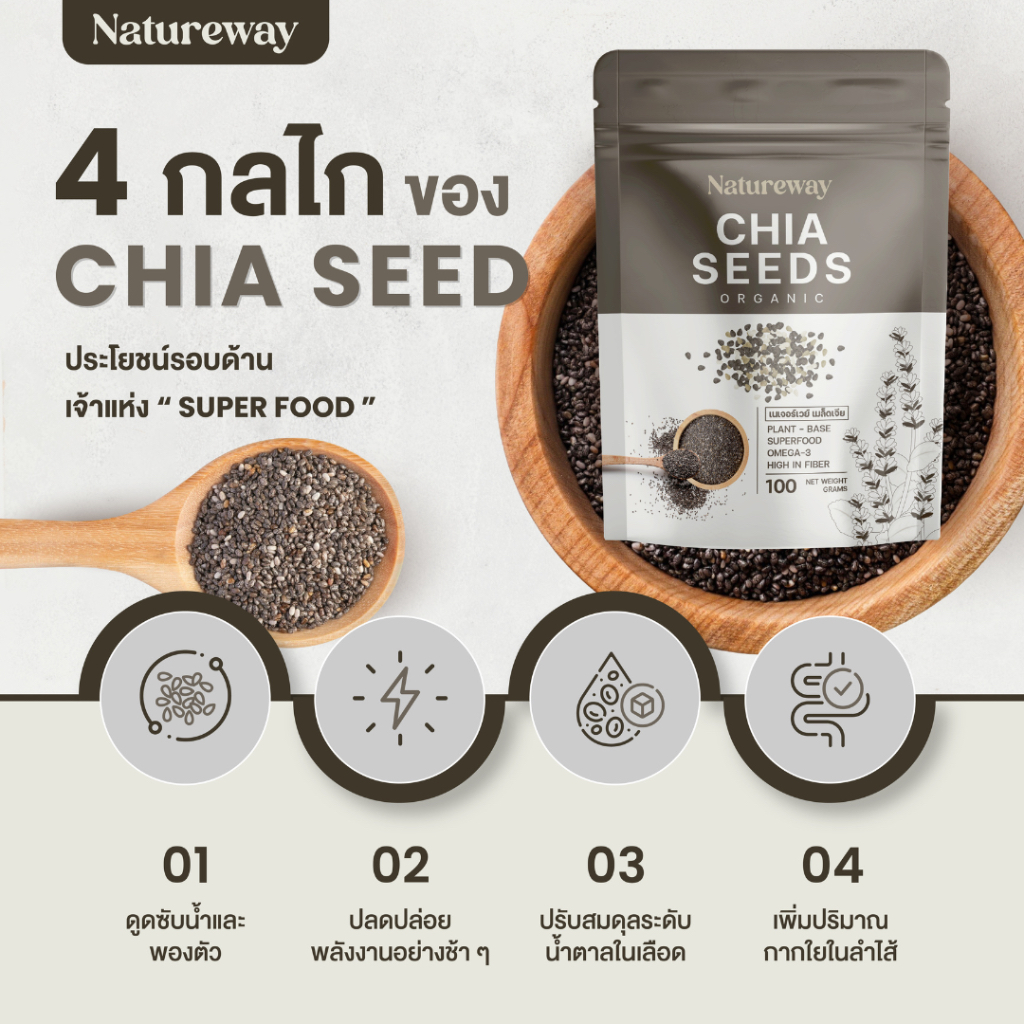 เนเจอร์เวย์ เมล็ดเจีย ออร์แกนิค ขนาด 100g, 200g Natureway Organic Chia Seeds รูปที่ 4