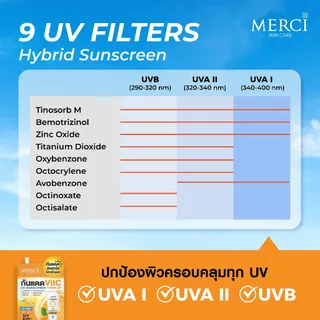 เมอร์ซี่ วิตามินซี พลัส ยูวี ซันสกรีน โทนอัพ Merci Vitamin C+ UV Sun Screen Tone Up SPF50+ PA+++(1กล่องx6ซอง)
