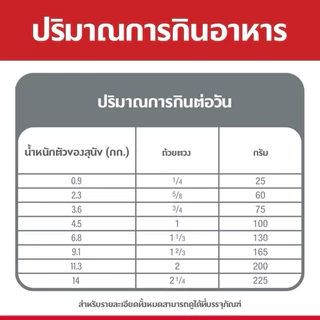 Hill’s Science Diet SMALL PAWS ADULT, 7+ SMALL BITES อาหารสุนัขพันธุ์เล็ก ขนาด 1.5kg