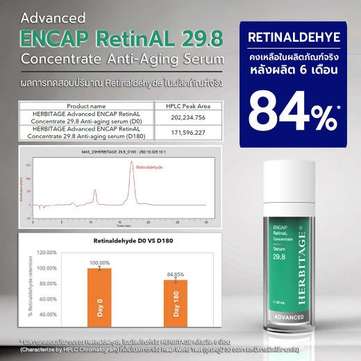 HERBITAGE Advanced ENCAP RetinAL Concentrate 29.8 Anti-Aging Serum ราคา ถูกที่สุด ดีลบีเคเค แกลเลอรีภาพที่ 6