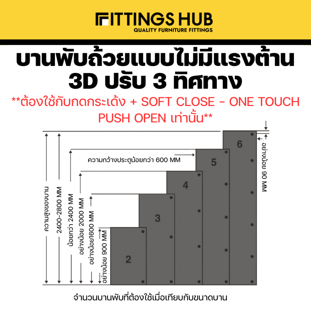[1ตัว]บานพับถ้วยแบบไม่มีแรงต้าน ปรับ 3 ทิศทาง ใช้กับกดกระเด้ง soft close แบบ one touch - Fittingshub - รูปที่ 3
