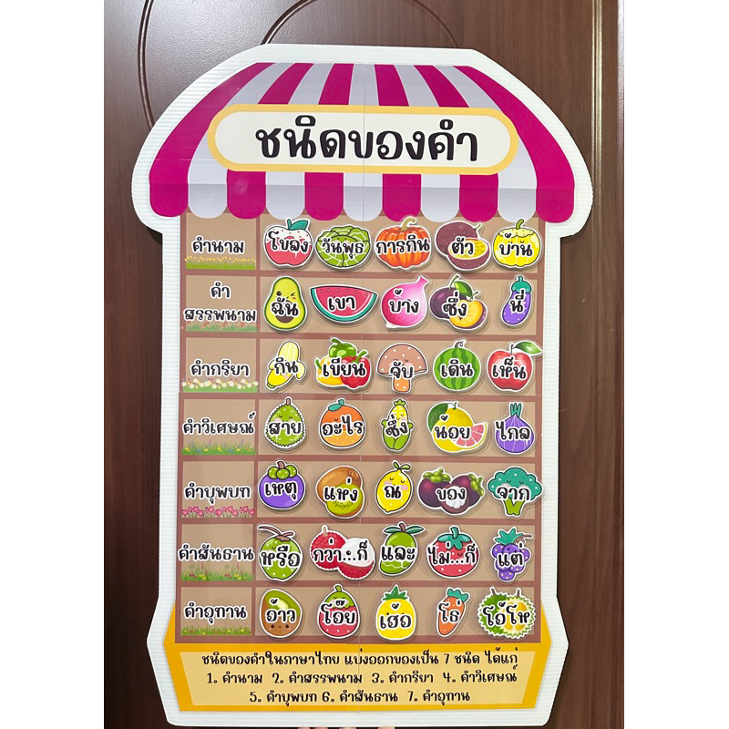 สื่อการสอนภาษาไทย เรื่อง ชนิดของคำ ขนาด A2