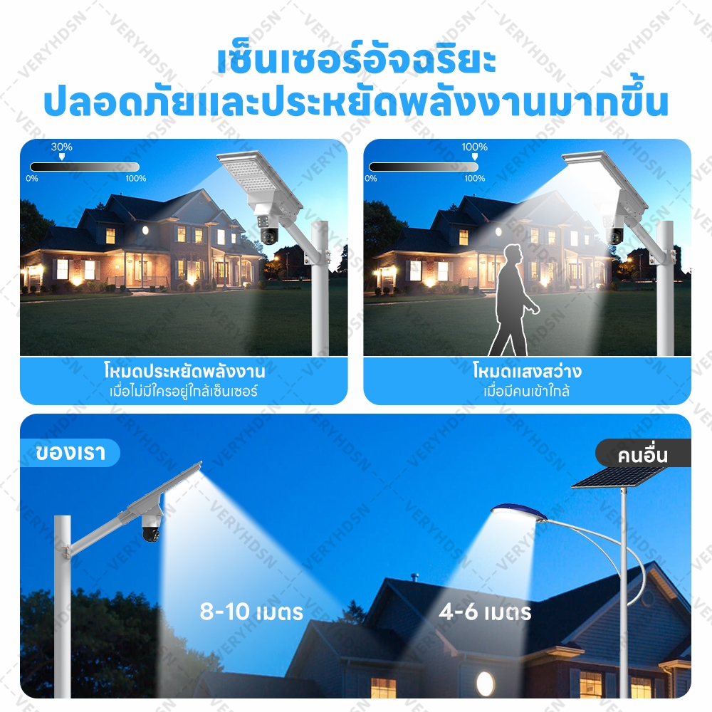 กล้องวงจรปิด Solar CCTV 4G / ไฟถนนโซล่าเซลล์ / 8MP 4K เลนส์คู่ / กันน้ำกลางแจ้ง / LED ไฟสปอตไลท์