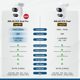 IMILAB EC6 Dual / Dual Pro กล้องวงจรปิด cctv ตรวจจับ คมชัด กันน้ำ กันฝุ่น IP66 ใช้กับแอป Xiaomi Home ประกัน 2 ปี