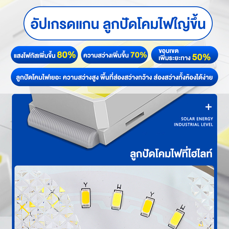 【ซื้อ1 แถม1】โคมไฟติดเพดาน 200000W ไฟโซล่าเซลล์ ไฟโซล่าเซลล ไฟ LED Solar light ไฟเพดาน ไฟเพดานบ้าน ไฟติดห้องนอน กันน้ำ - รูปที่ 4