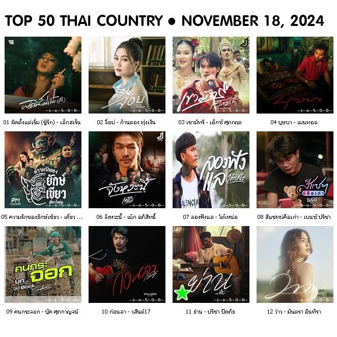 [CD/USB] MP3 เพลงไทย BillboardTH • TOP 50 THAI COUNTRY • NOVEMBER 18, 2024 [320 kbps]