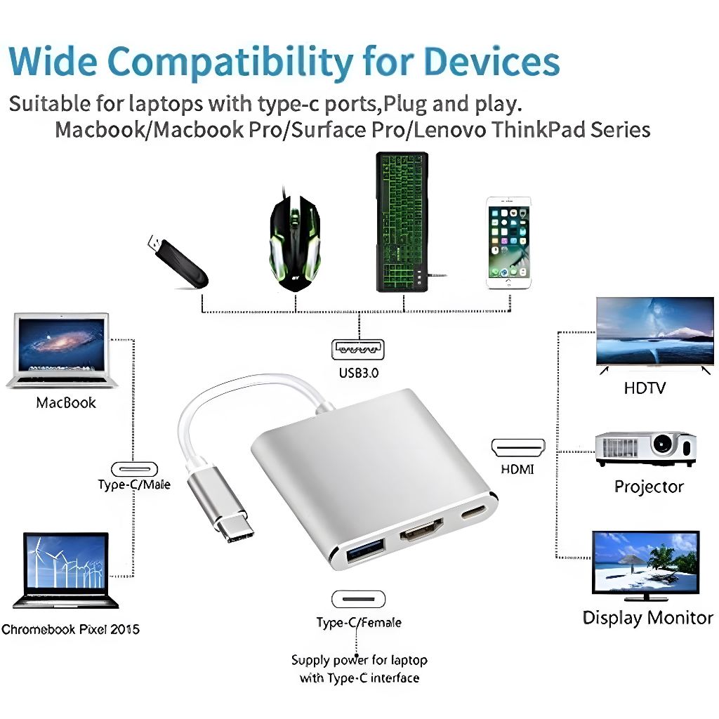 【พร้อมส่ง】ตัวแปลงหญ อะแดปเตอร์ USB-C to HDMI,Type-C OTG 3-in-1 Hub,รองรับ 4K HDMI