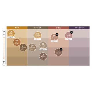 (บอกวิธีดูของปลอม)🇯🇵ของแท้100%>>มาสคาร่าคิ้ว KISS ME Heavy Rotation Coloring Eyebrow เขียนคิ้ว kissme