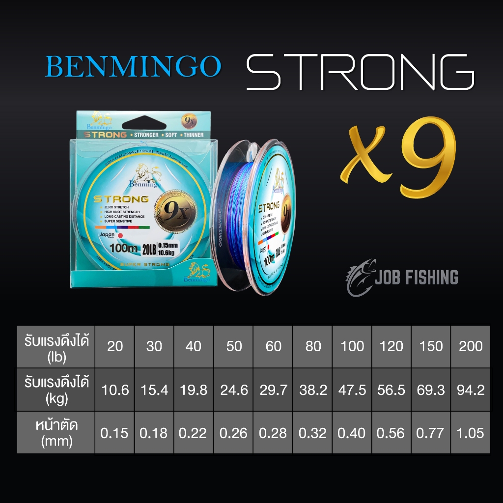 สาย PE ถัก 9 Benmingo Strong 9X สีมัลติ (สลับสี) ความยาว 100 เมตร ราคา ถูกที่สุด ดีลบีเคเค แกลเลอรีภาพที่ 2