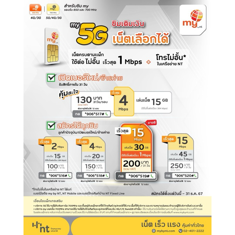 Sim My by nt (Cat) แบบเติมเงิน เน็ตไม่อั้น โปรสุดคุ้ม เลือกเบอร์ได้