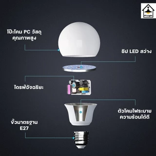 หลอดไฟLED สว่างมาก ราคาถูก มีมอก ใช้ไฟฟ้า220V ใช้กับขั้วหลอดไฟ E27 5W 7W 9W 13W 15W 18W 24W
