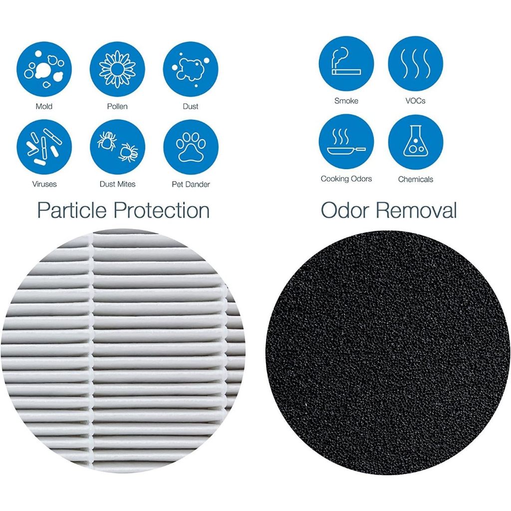 สำหรับ แผ่นกรอง ไส้กรองอากาศ Blueair Classic 500/600 air purifier Filter Series Smokestop (SM) Particle ไมครอนได้ 99.99% - รูปที่ 7