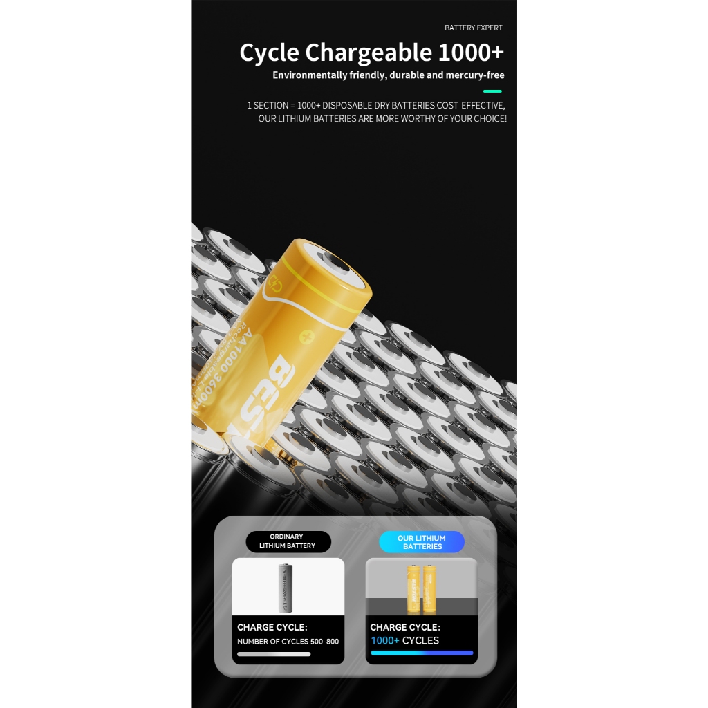 Beston M7036 1.5V Charger For AA Li-ion Battery เครื่องชาร์จถ่าน AA  8 ก้อนที่มีคุณภาพสูง