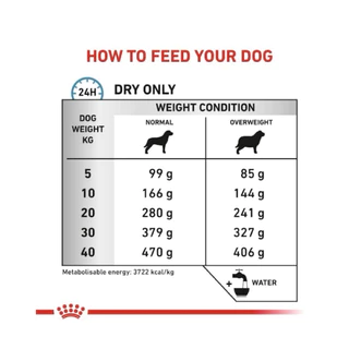 (( 7 kg.)) Royal Canin Hypoallergenic Moderate Calorie Exp.09/2027 สุนัขโต ที่มีภาวะแพ้อาหาร ภูมิแพ้ คุมพลังงาน
