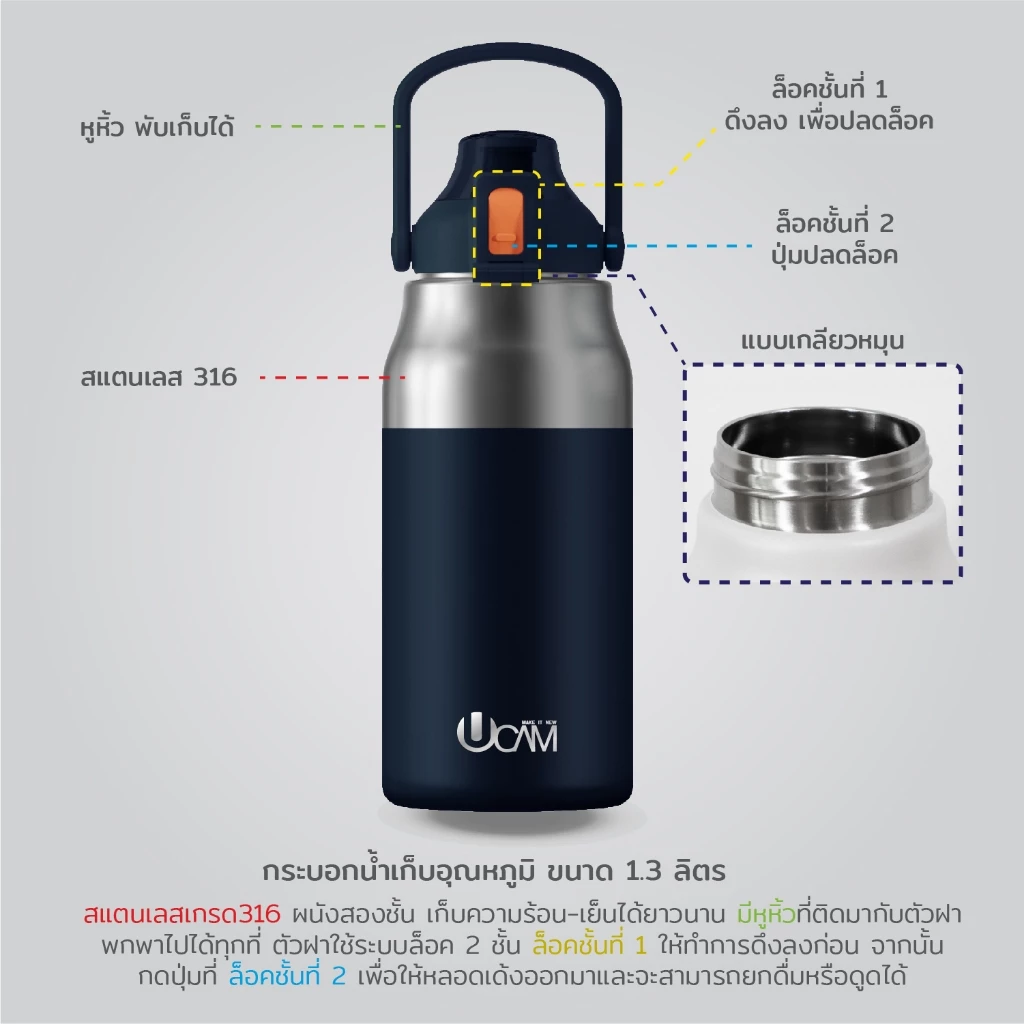 (งานดี ส่งเร็ว)UCAM กระติกน้ำเก็บความเย็น+ร้อน​ พร้อมหลอดดูด กันหก100% แสตนเลสแท้316 เลือกสีก่อนสั่ง thumbnail 4