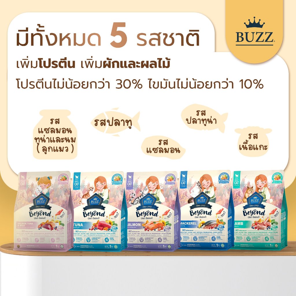 🔥 ถุงแบ่ง 1 kg. 🔥 Buzz Beyond Cat อาหารแมว เกรดพรีเมี่ยม บัซซ์ บียอนด์ กลูเตนฟรี สำหรับแมวโต - รูปที่ 2
