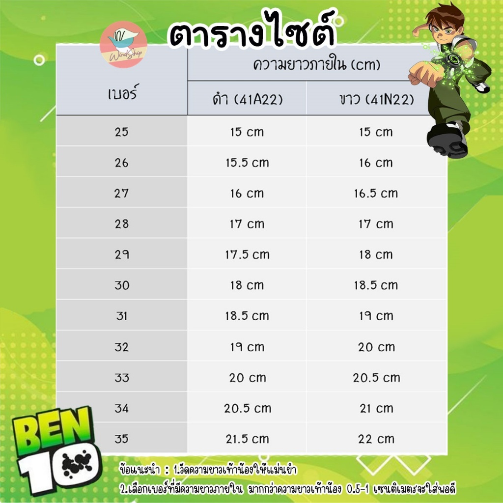 รูปภาพ 2