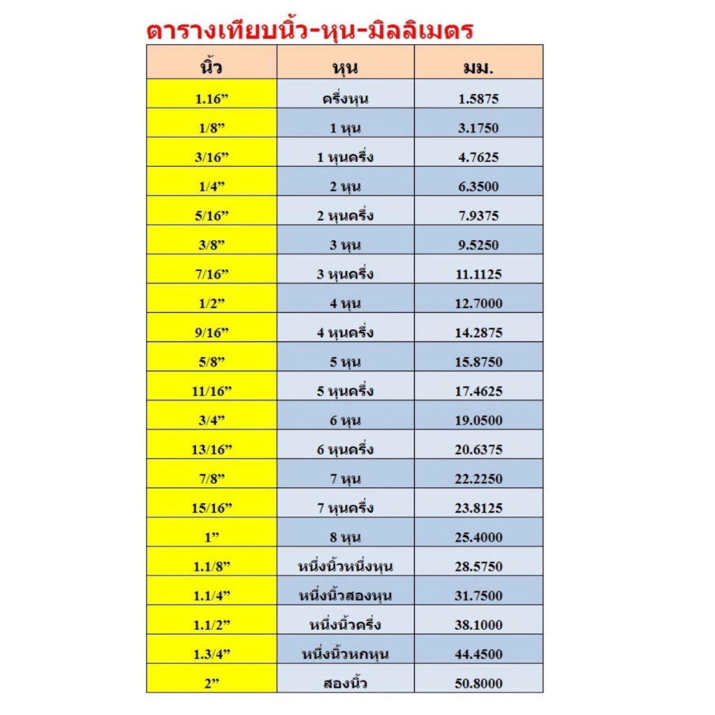 รูปภาพ 2