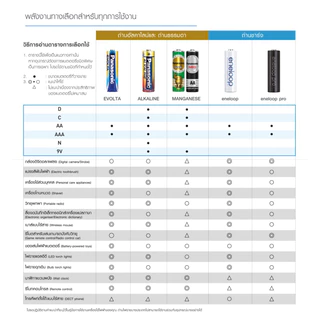 PANASONIC ENELOOP PRO AAA mAh 950 แพ๊ค 4 ก้อน