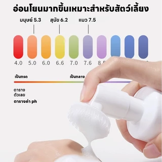 yoyopet : โฟมทำความสะอาดเท้าสัตว์เลี้ยง กลิ่นซากุระ หอม ดับกลิ่น สะอาด นุ่ม Pet feet cleaner