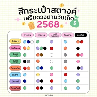 KAPPABKK Mimi Cardholder กระเป๋าใส่บัตรหนัง PU มีช่องซิปใส่เหรียญ