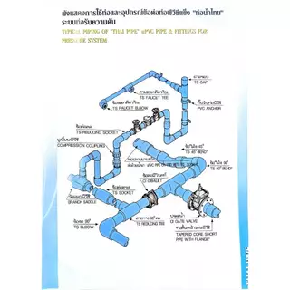 สามทางลด สามตาลด ขนาด3/4"x1/2",1"x1/2",1"x3/4",1-1/4"x1/2" - 1-1/4" x 1", 1-1/2"x1/2"- 1-1/2"x1" ตัวหนาชั้น13.5ท่อน้ำไทย