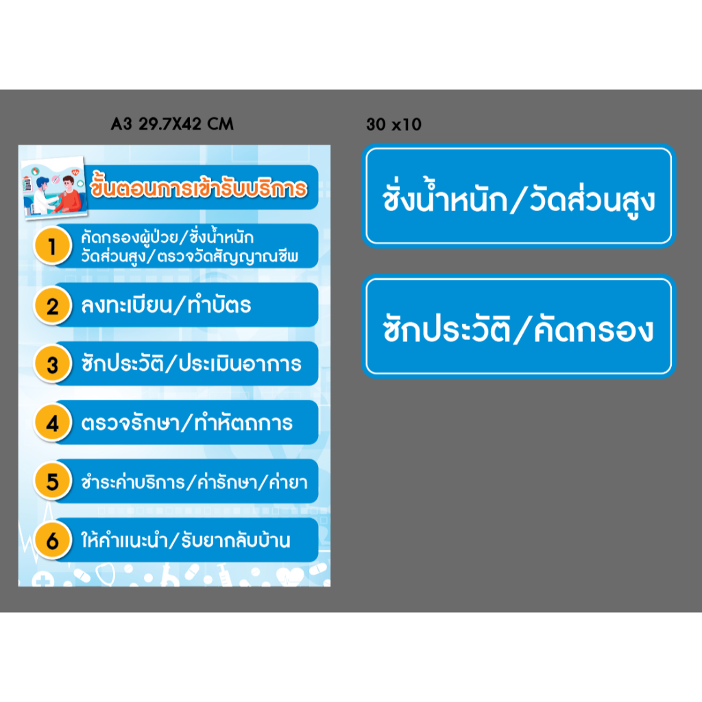 ชุดสติกเกอร์ งาน custom พิเศษ ขั้นตอนการรับบริการ สำหรับคลินิก