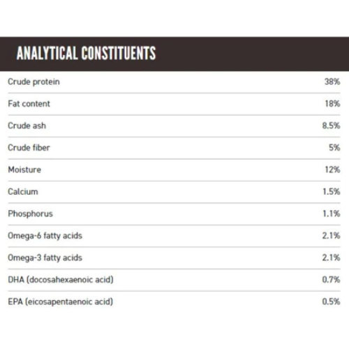 Orijen-SixFish สูตรเนื้อปลา 6 ชนิด อาหารสุนัข ขนาด 11.40 กก.{อาหารสุนัขเม็ด} - รูปที่ 6