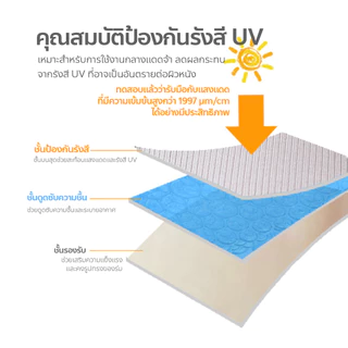 usboon หมวกบังแดด ใช้ใส่กลางแจ้ง กันฝุ่นกันลม สำหรับผู้หญิง