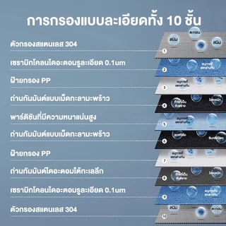 SUPERWASH เครื่องกรองน้ำหัวก๊อก กรองน้ำ10ชั้น ติดตั้งง่าย ตัวกรองเซรามิก ต่อเข้ากับหัวก๊อกต่างๆได้ถึง99% กรองน้ำ หัวก๊อก